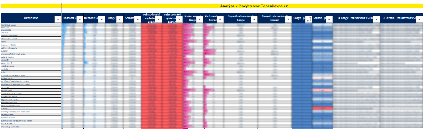 Topenilevne - analýza klíčových slov ukazka