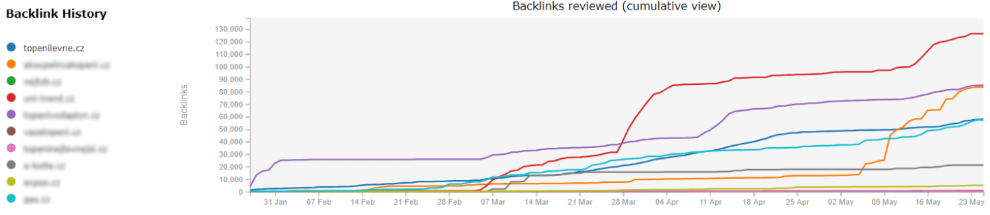 Acomware seo topenilevne reference linkbuilding prvni ukazka