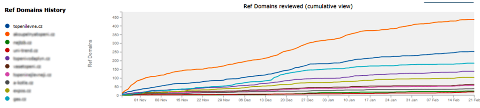 Acomware seo refernce Topenilevne linkbuilding druha ukazka