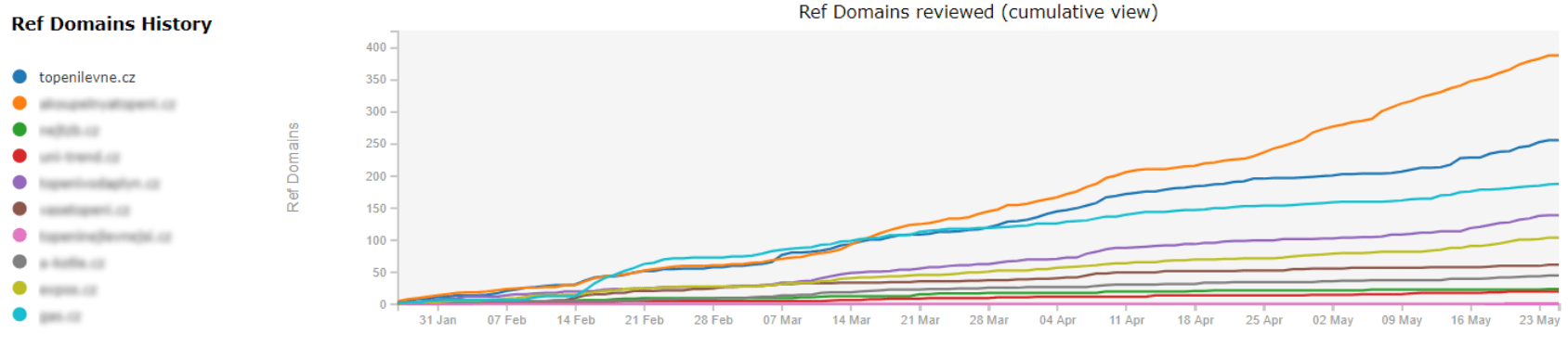 Acomware seo reference topenilevne linkbuilding treti ukazka