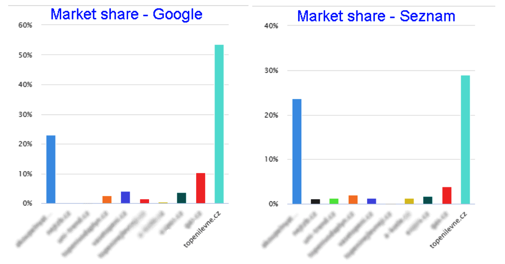 Acomware seo reference topenilevne marketshare