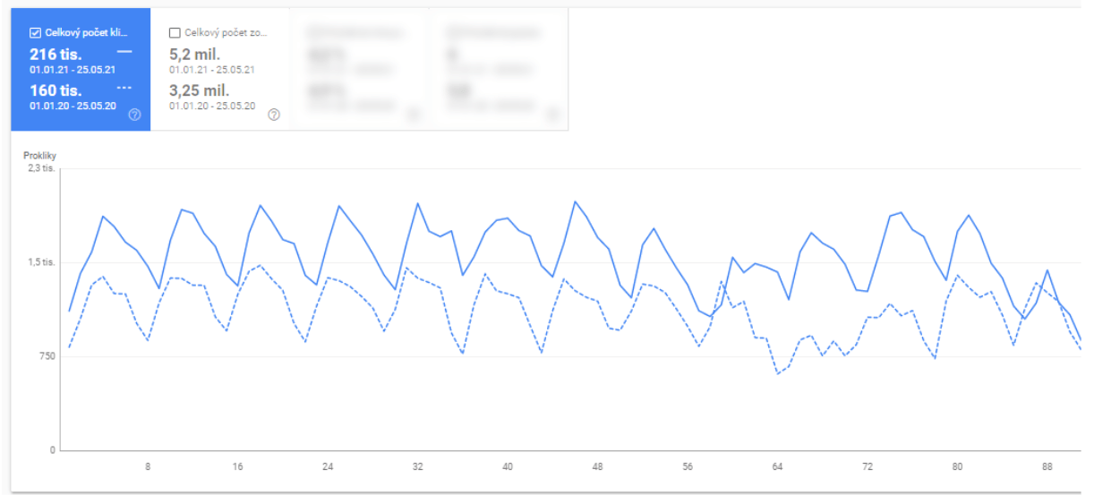 Acomware reference seo topenilevne google search console